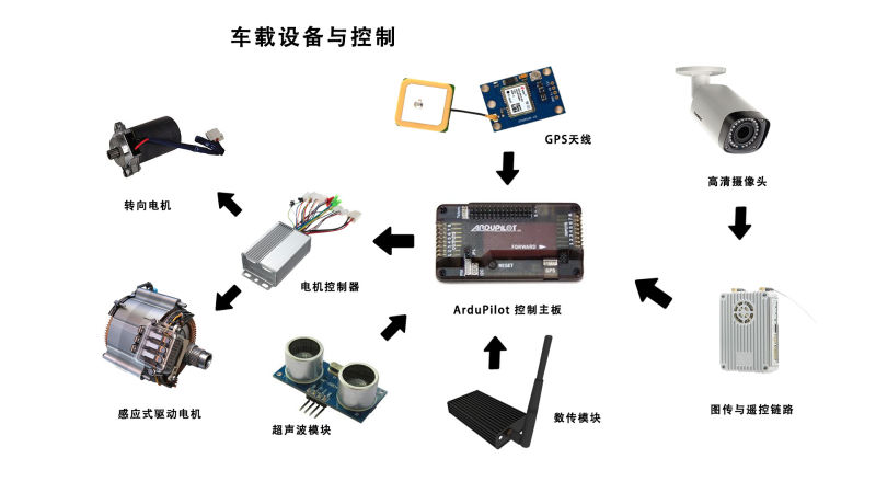 安保巡逻机器人